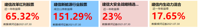 建信基金：5位基金经理和6只关注基金梳理