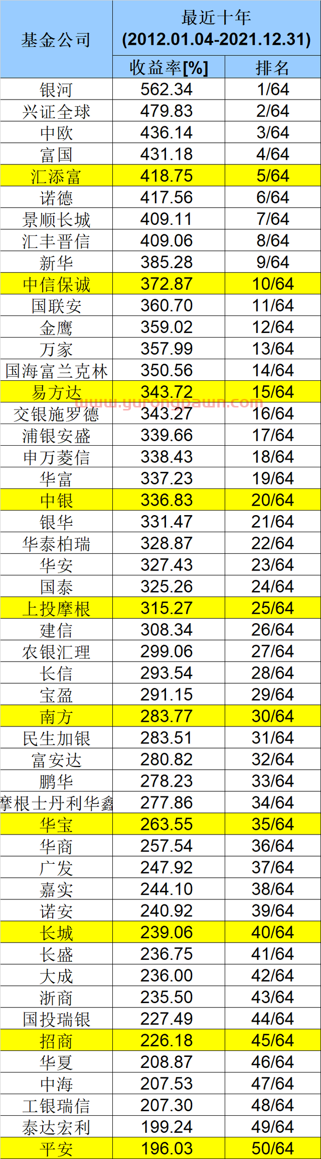 重磅出炉！基金公司*业绩50强榜单来了