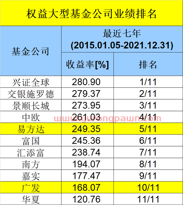 重磅出炉！基金公司*业绩50强榜单来了