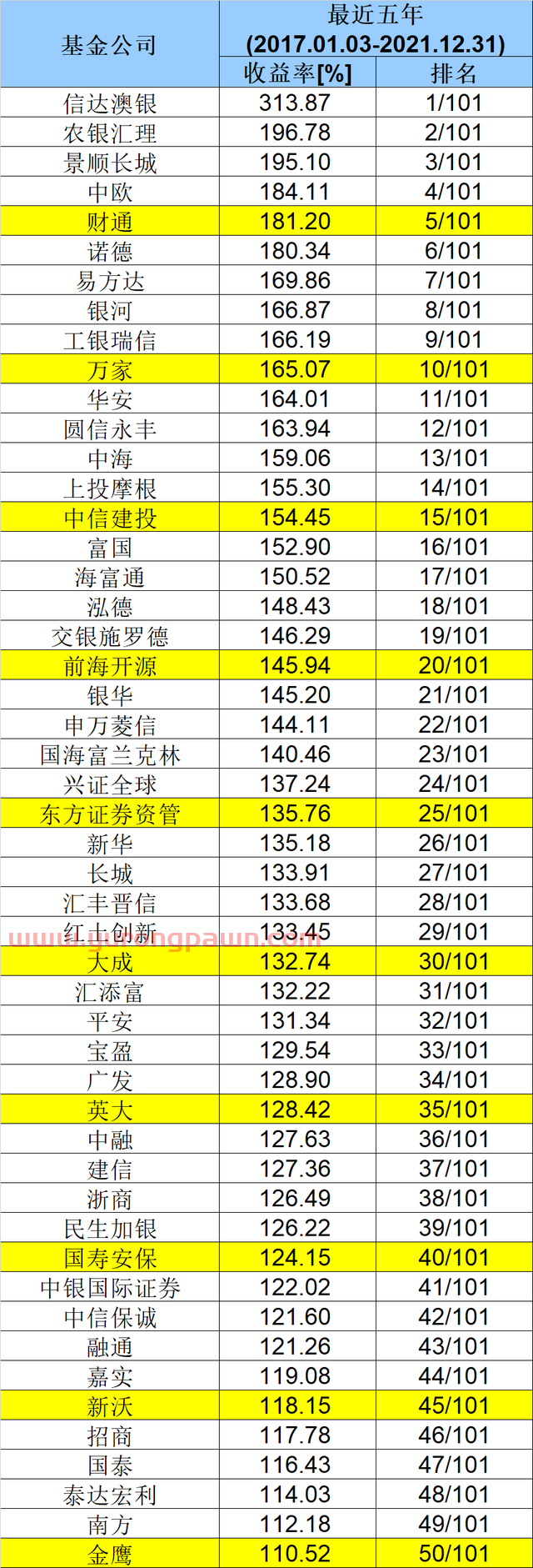 重磅出炉！基金公司*业绩50强榜单来了