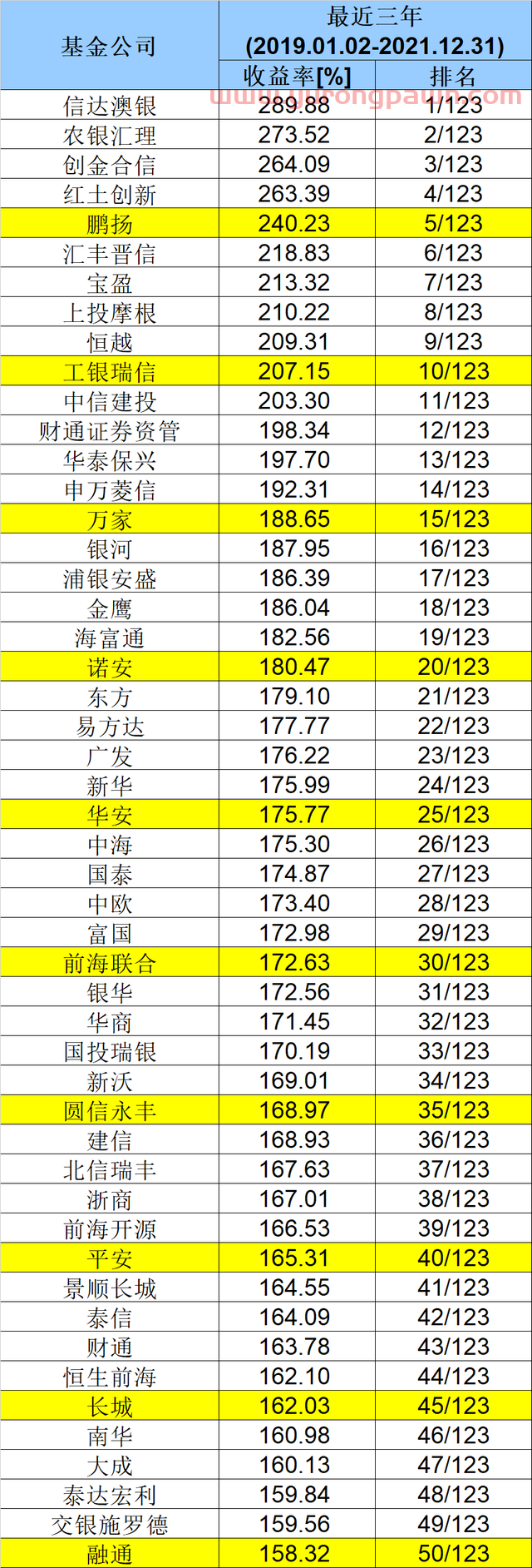 重磅出炉！基金公司*业绩50强榜单来了