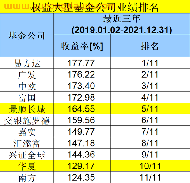 重磅出炉！基金公司*业绩50强榜单来了