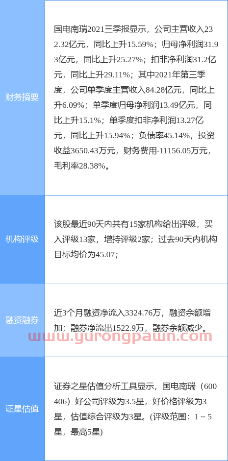 异动快报：国电南瑞（600406）12月13日13点19分封涨停板