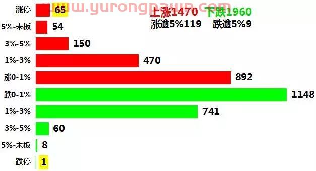 市场暗线逻辑、龙虎榜猫腻、盘面2大细节