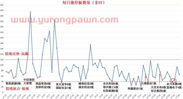 市场暗线逻辑、龙虎榜猫腻、盘面2大细节