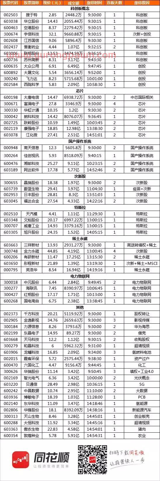 市场暗线逻辑、龙虎榜猫腻、盘面2大细节