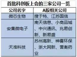 市场暗线逻辑、龙虎榜猫腻、盘面2大细节