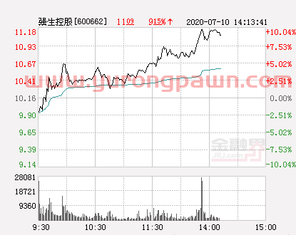 快讯：强生控股涨停 报于11.18元