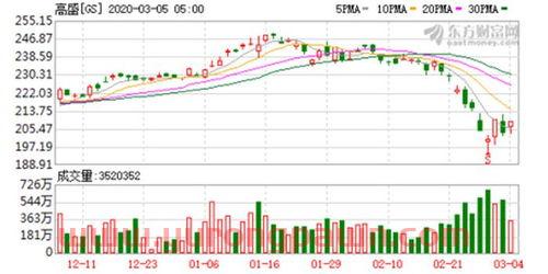 东北证券3号(东北证券官方网站)