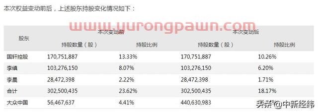 持股比例增至26.47%，大众中国成国轩高科第一大股东