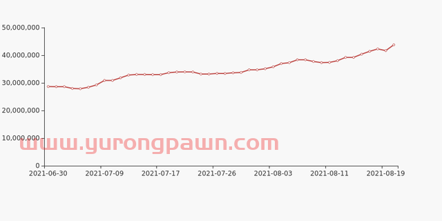 华帝股份股东户数下降3.85%，户均持股11.46万元