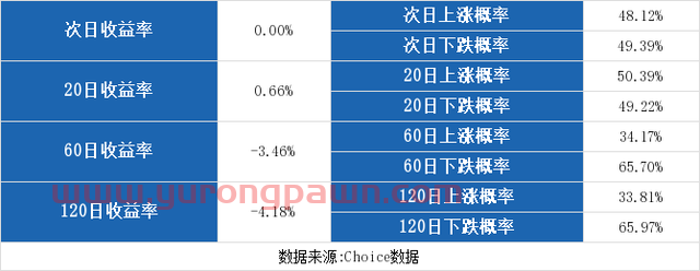 （10-28）哈尔斯连续三日收于年线之上，前次*涨幅1.23%