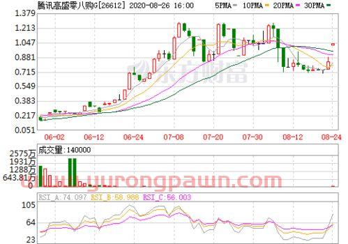 纯碱价格走势(2021年纯碱价格走势)