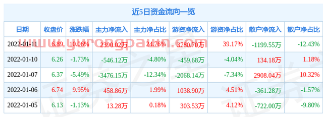 1月11日兴民智通涨停分析：工业大麻，汽车黑匣子EDR，汽车零部件概念热股