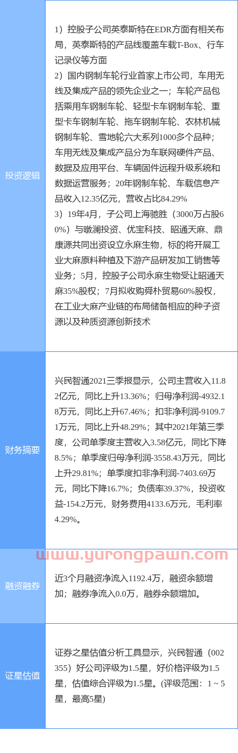 1月11日兴民智通涨停分析：工业大麻，汽车黑匣子EDR，汽车零部件概念热股