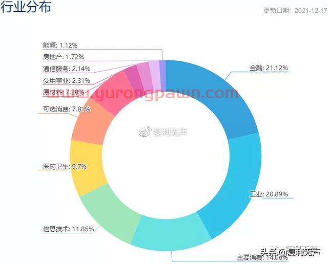 拆解沪深300指数：“元老级”指数的编制轶事