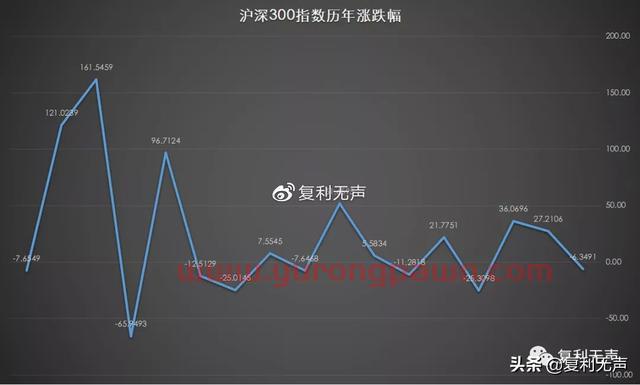 拆解沪深300指数：“元老级”指数的编制轶事