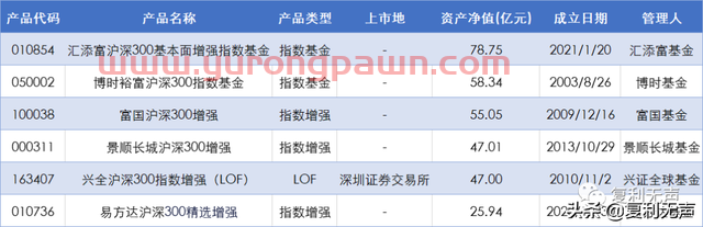 拆解沪深300指数：“元老级”指数的编制轶事