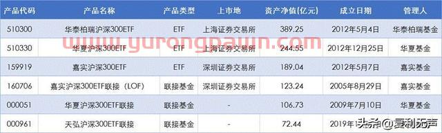 拆解沪深300指数：“元老级”指数的编制轶事