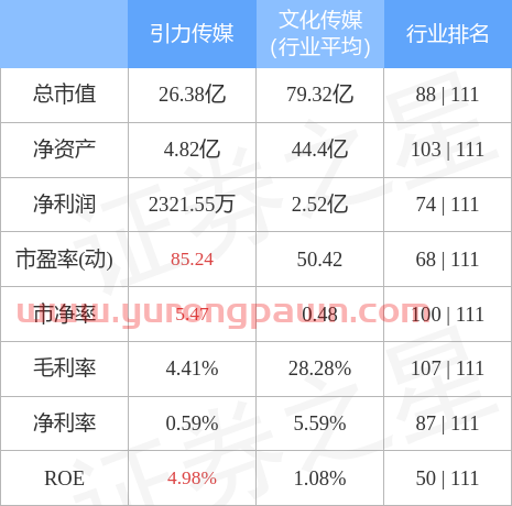 异动快报：引力传媒（603598）3月9日13点42分封跌停板