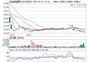 2022年基金考试时间表上半年(2022年基金从业资格考试时间表)