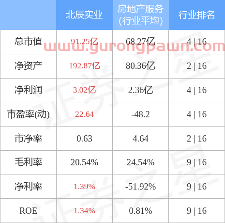 异动快报：北辰实业（601588）12月21日14点8分封涨停板