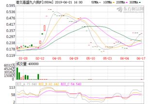 600万韩元(600万韩元)