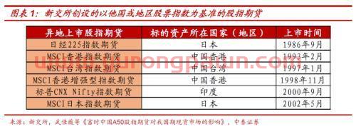 MSCI 中国A50股指期货对A股生态有何影响？