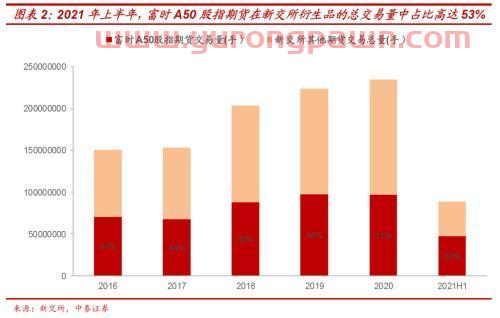 MSCI 中国A50股指期货对A股生态有何影响？