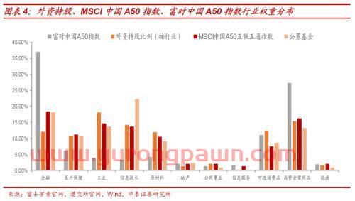 MSCI 中国A50股指期货对A股生态有何影响？