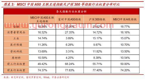 MSCI 中国A50股指期货对A股生态有何影响？