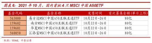 MSCI 中国A50股指期货对A股生态有何影响？