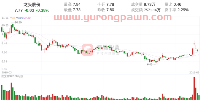 龙头股份(600630)9月24日走势分析