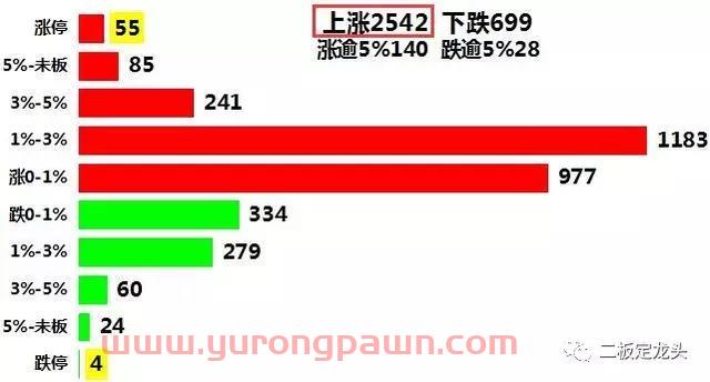 市场风格再切换？这条核心逻辑告诉我们：不存在的