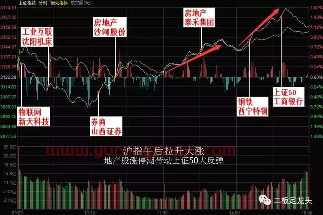 市场风格再切换？这条核心逻辑告诉我们：不存在的