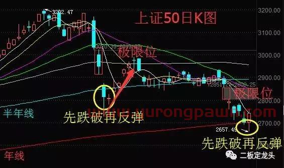 市场风格再切换？这条核心逻辑告诉我们：不存在的