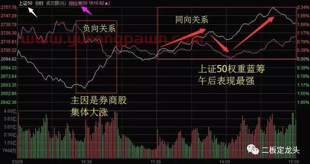 市场风格再切换？这条核心逻辑告诉我们：不存在的