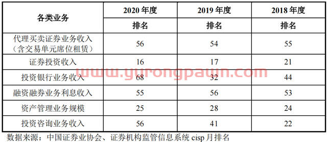 渤海证券IPO困局显现：投行业务萎缩，经纪业务面临佣金下调压力