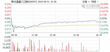 大庆海通证券(大庆海通证券怎么下载)