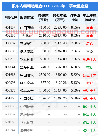 4月27日盛达资源涨7.34%，银华内需精选混合(LOF)基金重仓该股