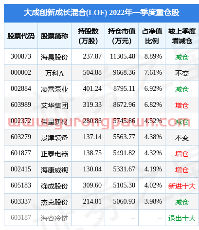 4月25日海晨股份跌10.56%，大成创新成长混合(LOF)基金2022Q1季报重仓该股