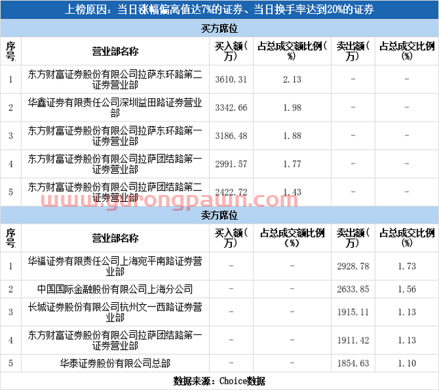 多主力现身龙虎榜，宁波海运涨停（03-04）