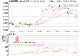 方正证券股吧(方正证券股吧讨论社区分析)