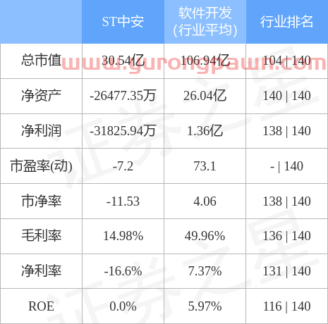 异动快报：ST中安（600654）4月8日13点7分封涨停板