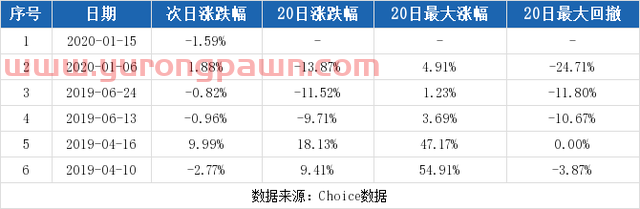 （2-18）诺普信连续三日收于年线之上