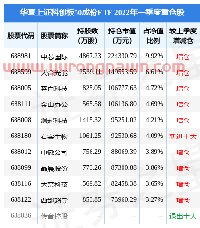 5月17日天合光能涨6.59%，华夏上证科创板50成份ETF基金重仓该股