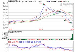 股指期货模拟大赛(股指期货模拟交易软件下载)