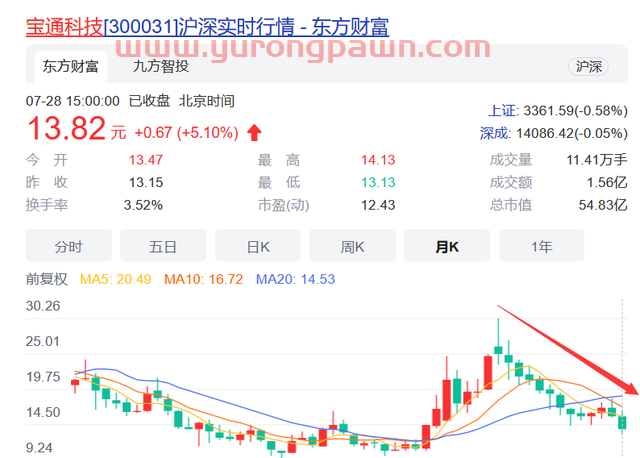 一边套现和质押股票，一边却喊员工增持，宝通科技董事长在打什么算盘？