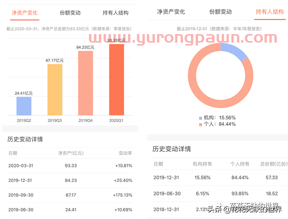 绩优的蓝筹基金，这样选（易方达蓝筹精选混合为例）