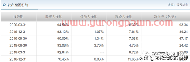 绩优的蓝筹基金，这样选（易方达蓝筹精选混合为例）